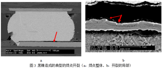 當這種焊墊進行高溫焊接時，作為可焊性保護層的金會迅速溶解到錫膏中去，而已經(jīng)被腐蝕氧化的鎳則無法與熔融的錫形成共化物(IMC)，導致焊點可靠性嚴重下降，只要稍微受外力影響即發(fā)生開裂-深圳宏力捷