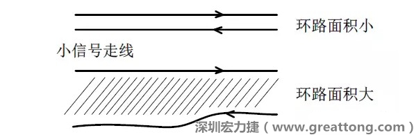 關鍵的小信號走線，如電流取樣信號線和光耦反饋的信號線等，盡量減小回路包圍的面積。