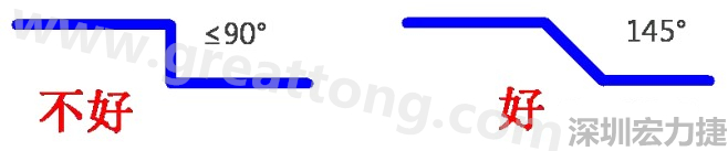 相鄰之間不應有過長的平行線(當然同一電流回路平行走線是可以的)，上下層走線盡量采用交叉用垂直方式，走線不要突然拐角（即：≤90°），直角、銳角在高頻電路中會影響電氣性能