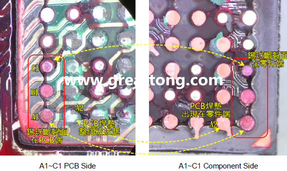看左邊PCB端的圖，可以看到A1、B1錫球的直徑似乎與C1不一樣，C1感覺比較小，這是因?yàn)锳1、B1錫球的斷裂面出現(xiàn)在PCB端，所以看到是PCB上焊墊/焊盤的直徑，而C1錫球的斷裂面則在零件端，所以其直徑比較小，一般來說同一顆BGA錫球，PCB上的焊墊會(huì)比零件上的焊墊來得大，其實(shí)如果仔細(xì)看PCB端C1的錫球，應(yīng)該還是看得出來斷裂面下方還是有模糊的球體形狀，其大小應(yīng)該等同于A1及B1，其此可以更加確定C1的斷裂面在零件端，因?yàn)殄a球整個(gè)黏在PCB焊墊上。