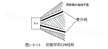 通過地平面的隔離也可以起到很好的屏蔽作用，這種結(jié)構(gòu)在高頻的（10G以上）IC封裝PCB設(shè)計(jì)中經(jīng)常會(huì)用采用，被稱為CPW結(jié)構(gòu)，可以保證嚴(yán)格的差分阻抗控制（2Z0）