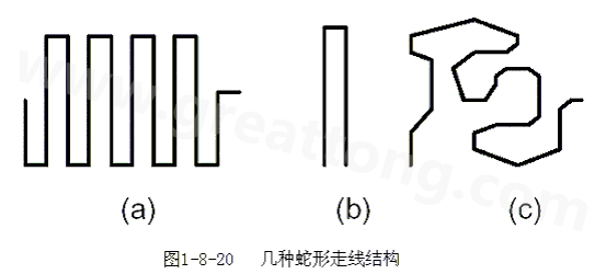 蛇形線是Layout中經(jīng)常使用的一類走線方式。其主要目的就是為了調(diào)節(jié)延時(shí)，滿足系統(tǒng)時(shí)序設(shè)計(jì)要求。