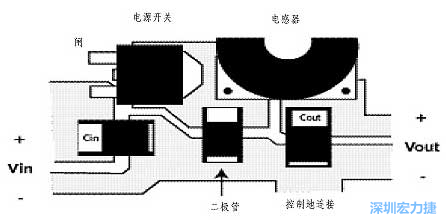 升壓(降壓)變換器電源部份的布局示例，確?？s短電流路徑的長度