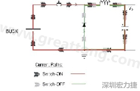 高di/dt的交流電在PCB導線周圍產(chǎn)生大量磁場，該磁場是該電路內(nèi)其他元件甚至同一或鄰近PCB上其他電路的主要干擾源。