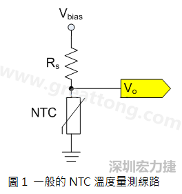 圖1是常見(jiàn)的應(yīng)用線路，由一個(gè)串聯(lián)電阻Rs和NTC組成的分壓PCB設(shè)計(jì)電路。透過(guò)類比轉(zhuǎn)數(shù)位轉(zhuǎn)換器（analog to digital converter以下簡(jiǎn)稱ADC）量測(cè)分壓Vo可以得知該NTC所處的溫度。