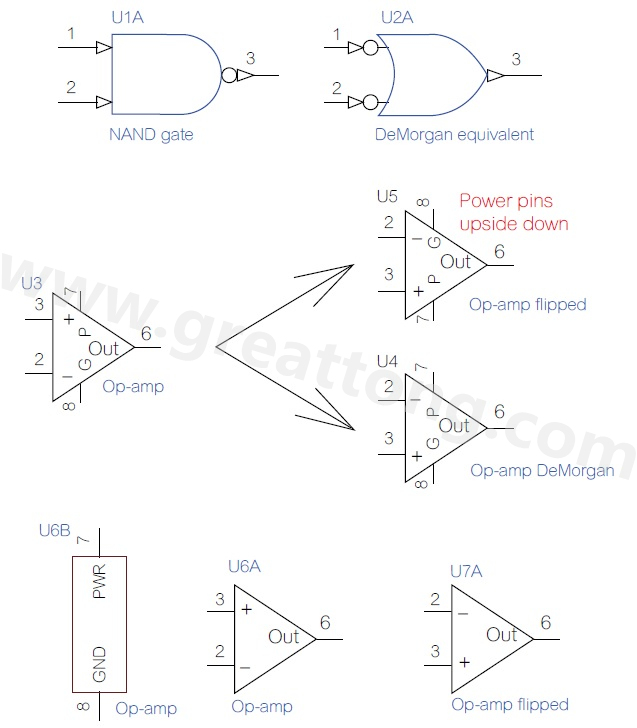 圖 3 OrCAD 9在 1995年起采用反及閘 (NAND gate)的德摩根等效視圖。