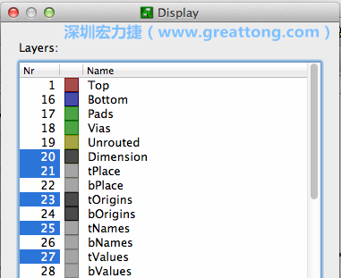 為了一窺絲印層的樣貌，你需要在「圖層選單（Layers menu）」中取消除了上述四個圖層以外的所有圖層，并另外多選一個「tOrigins」圖層，這樣你就可以開始在這個部份進(jìn)行操作了。