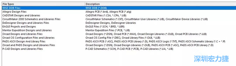 深圳宏力捷發(fā)現(xiàn)，AD是對(duì)導(dǎo)入第三人設(shè)計(jì)文件支持最好的，這里截取下AD導(dǎo)入功能對(duì)第三方設(shè)計(jì)軟件及其對(duì)應(yīng)的文件后綴的說明。
