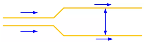 每走一段距離的平行線，增加兩條線之間的距離